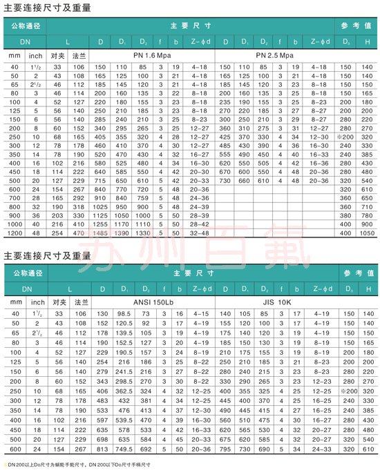 F41F46型襯氟放料閥(圖1)